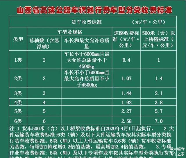 最新高速收費觀點論述，解析與探討