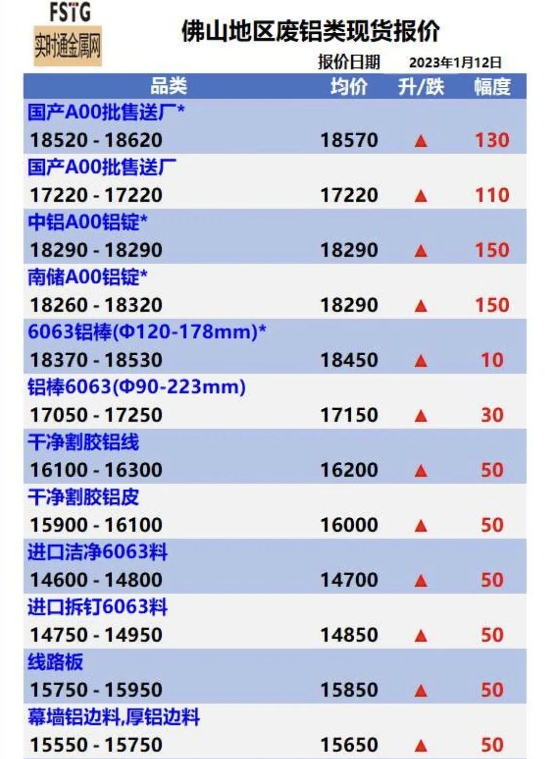 廢錫最新行情，背景、動(dòng)態(tài)及領(lǐng)域地位概述