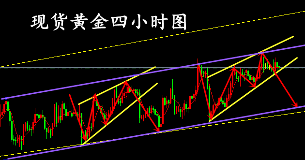 小巷中的黃金秘密，最新現(xiàn)貨黃金走勢(shì)解析