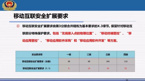 2024新澳資訊，安全評估策略：四喜UAX435.2版更新