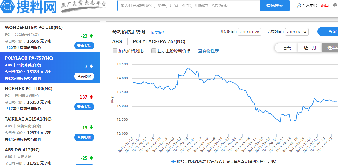 余姚塑料價(jià)格最新概覽與概覽