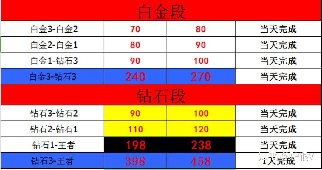 最新代練價格概覽，行業(yè)趨勢與價格深度分析