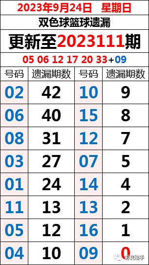 新奧門特免費資料198期匯總，藍球版VJS427.91策略解析