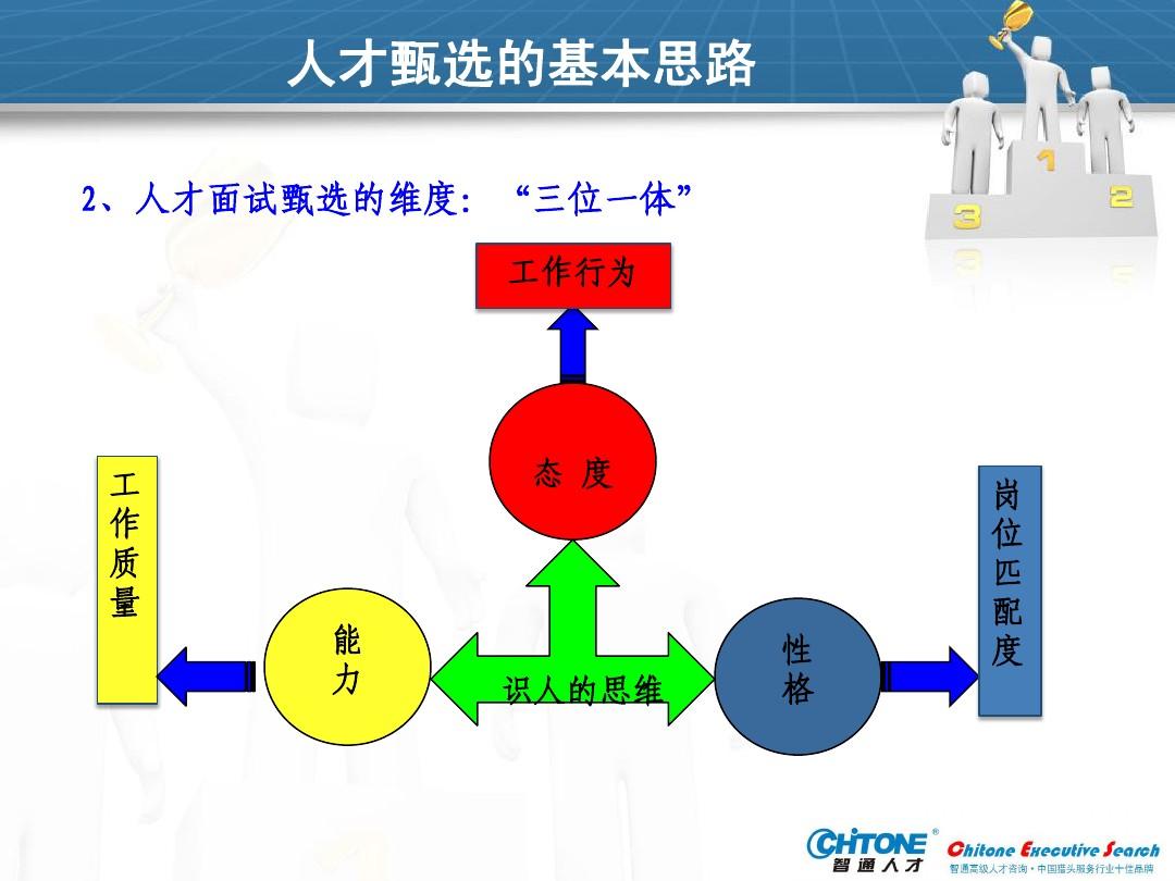 最新人事考試，選拔人才的全新模式與挑戰(zhàn)解析