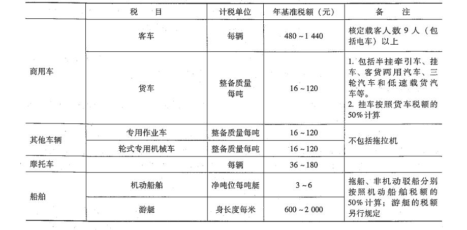 最新車稅標(biāo)準(zhǔn)及其對汽車市場的影響分析