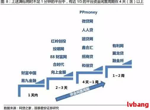 最新網(wǎng)貸技術(shù)，背景、發(fā)展、影響與當(dāng)代地位分析