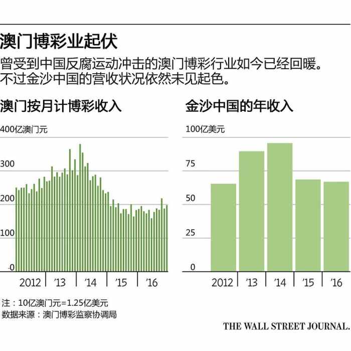 “2024澳門好彩大全53期每日揭曉，時(shí)代數(shù)據(jù)詳盡解讀_媒體版HMP406.96”