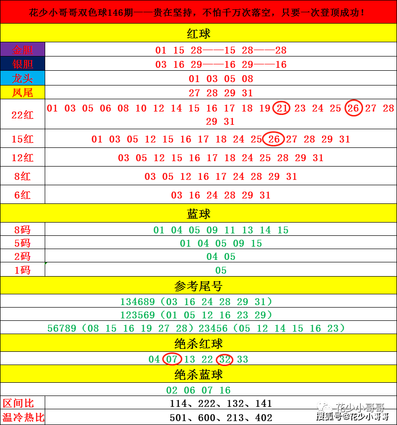 2024正版免費(fèi)每日開獎(jiǎng)，全面策略解析_實(shí)驗(yàn)版FOE689.33版