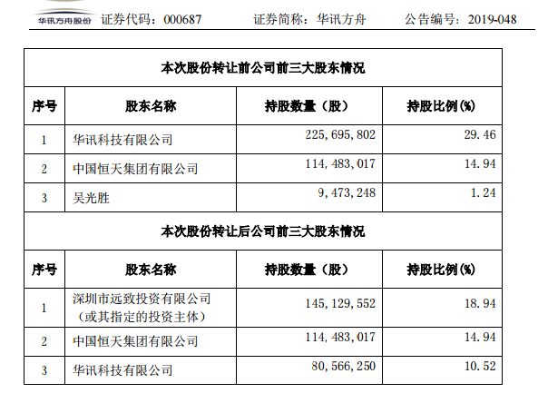 華訊方舟最新動態(tài)，探索前沿科技，邁向新里程碑