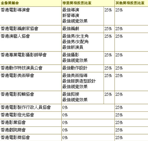 香港熱門資料庫：明星版OGV70.78綜合評價(jià)標(biāo)準(zhǔn)