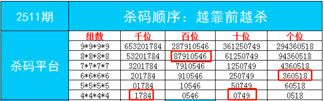 康天琪 第7頁(yè)