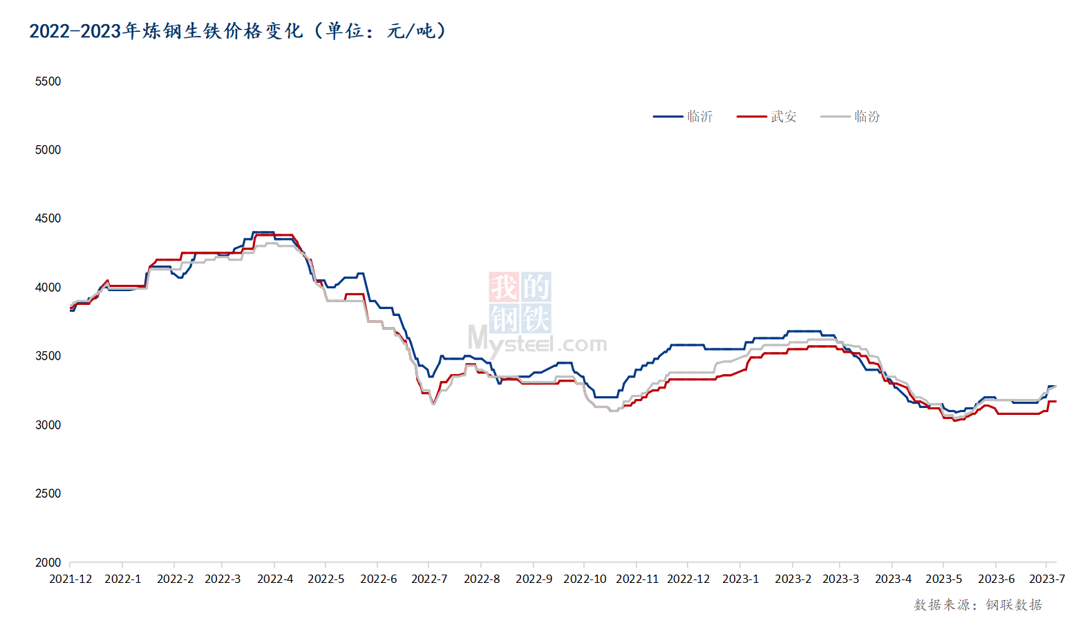 生鐵行情實時更新，最新市場動態(tài)與價格走勢分析