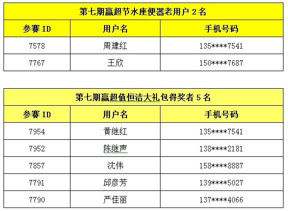 2023新澳門7777788888開獎(jiǎng)規(guī)則詳解_MUX884.36獨(dú)家版