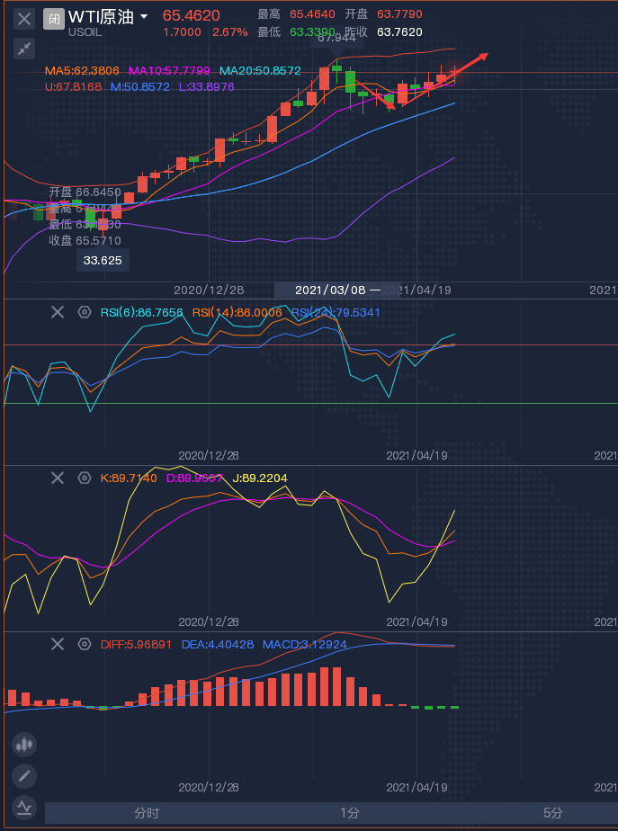 下周原油走勢預測，溫馨有趣的日常故事中的最新動態(tài)分析