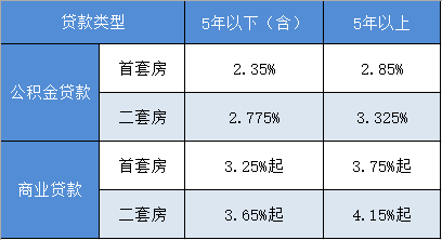 揭秘2024最新貸款利率，影響及未來展望