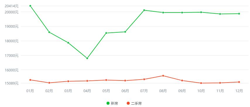 海南最新房?jī)r(jià)走勢(shì)深度論述與分析