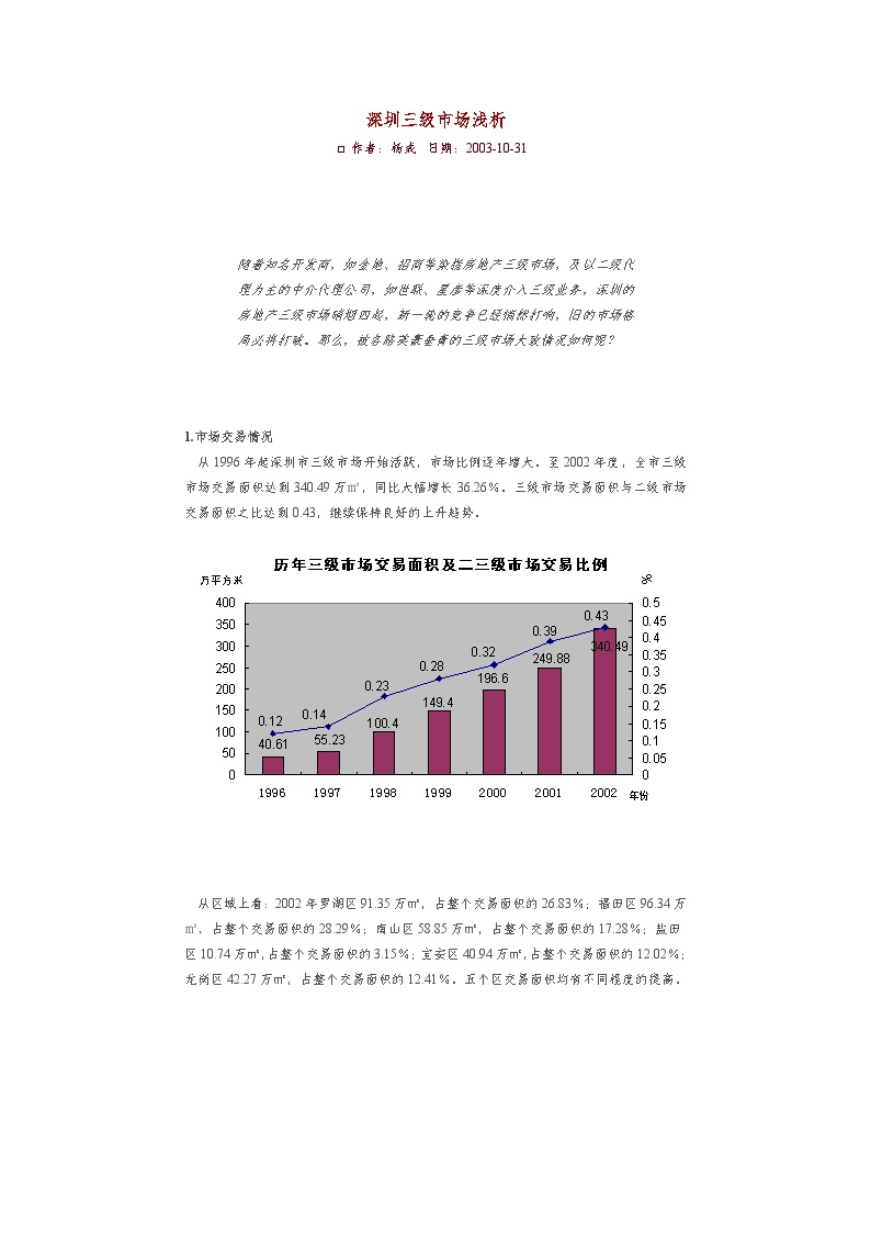 最新國內(nèi)三級市場趨勢深度解析