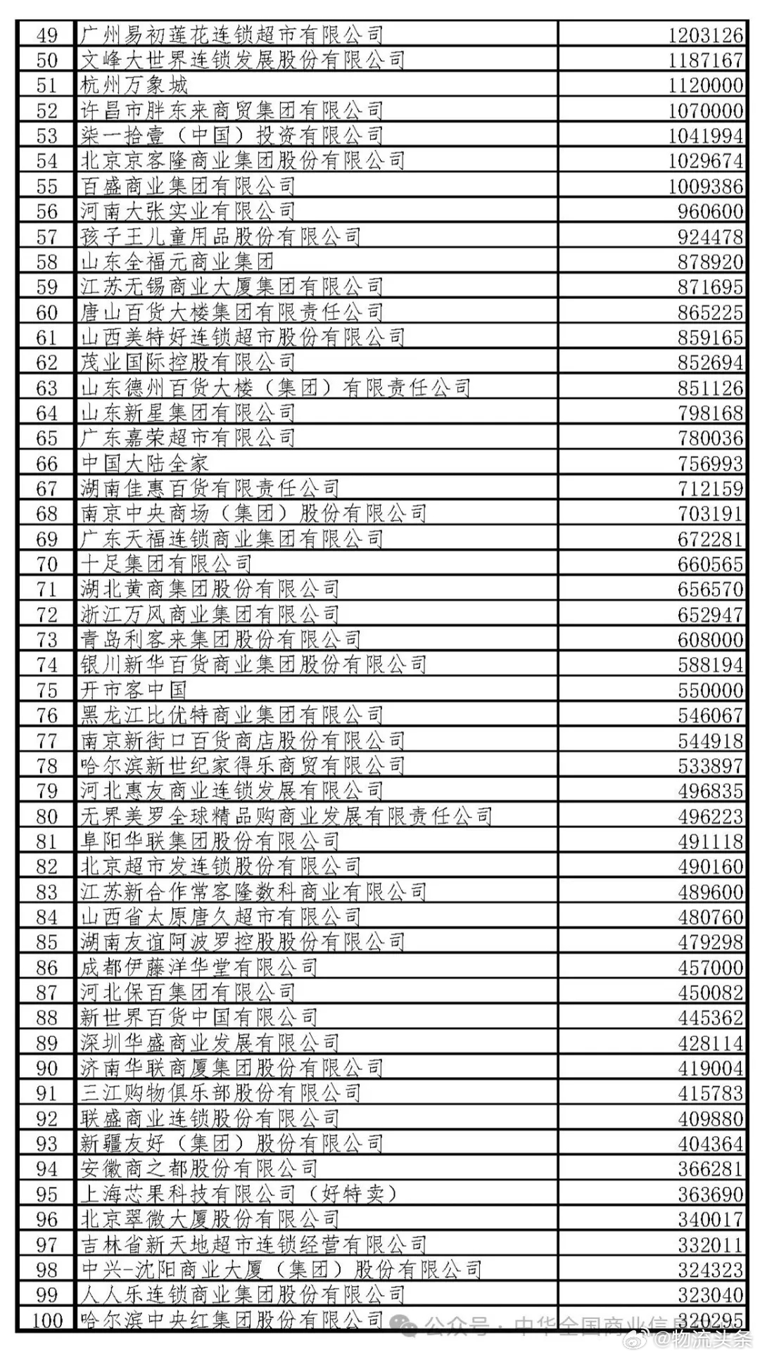 工商企業(yè)名錄