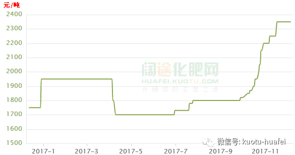 二銨最新價(jià)格走勢(shì)，變化中的機(jī)遇與成就感的源泉