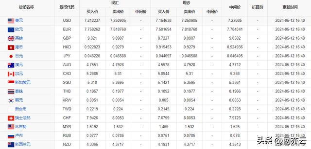 今日外匯最新牌價(jià)表及小巷深處的貨幣故事揭秘