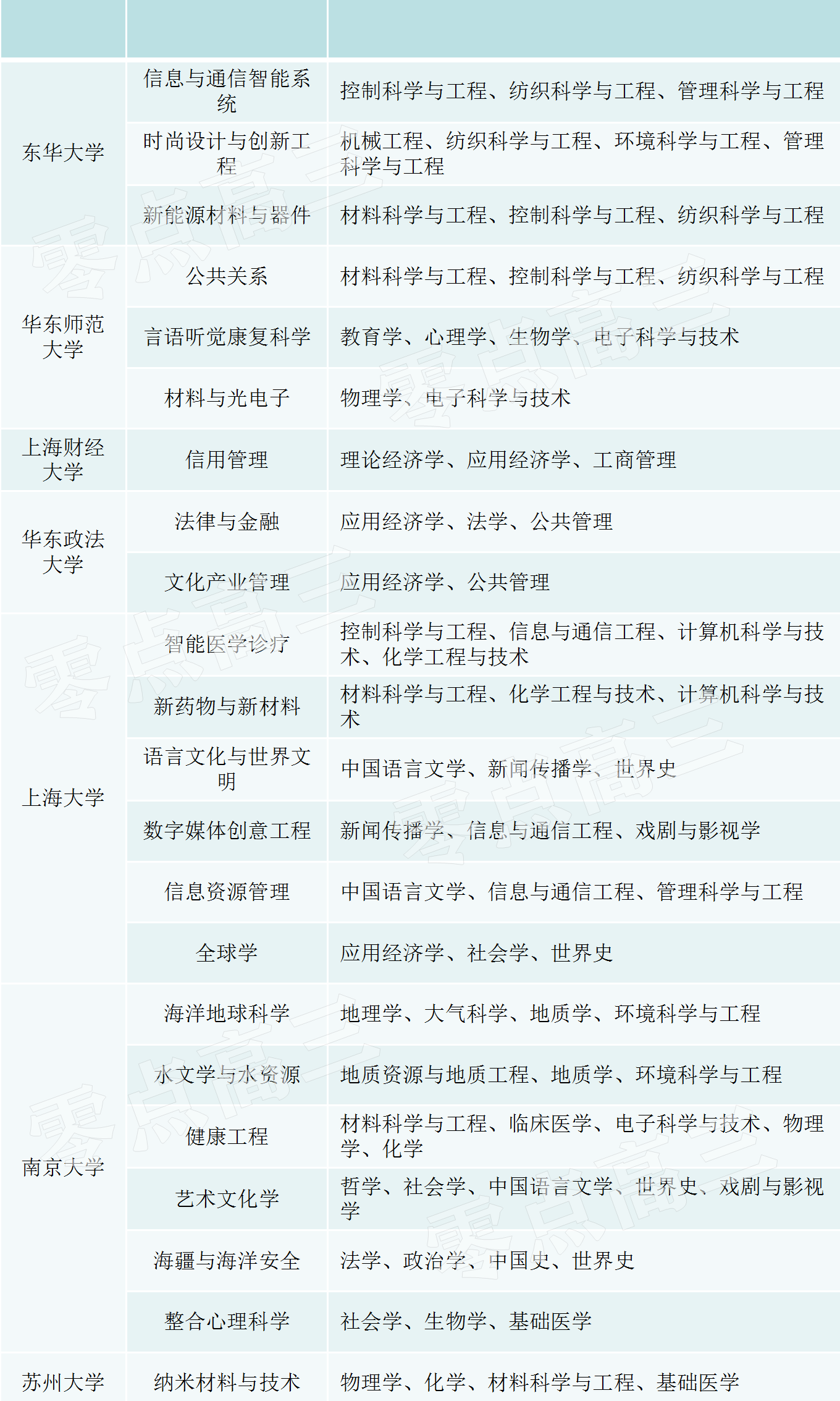 新奧天天精準(zhǔn)資料大全,交叉學(xué)科_登絕境PSQ119.79