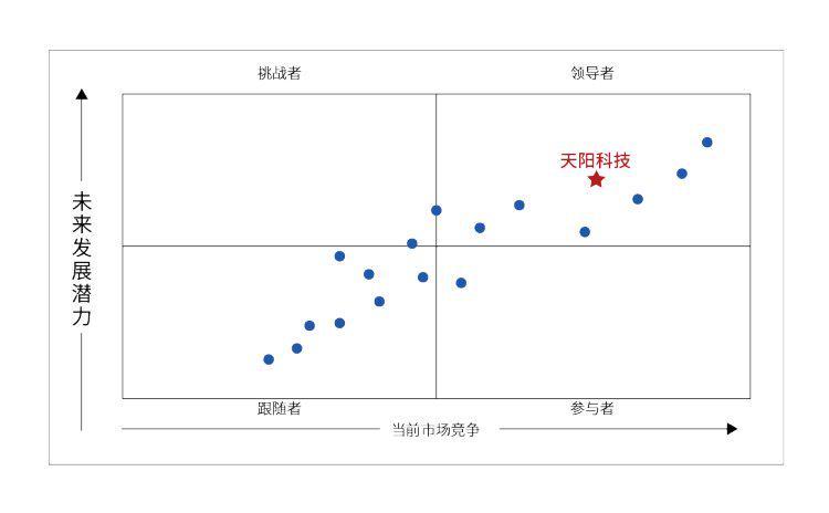 唐100最新動(dòng)態(tài)揭秘，未來走向與最新進(jìn)展速遞