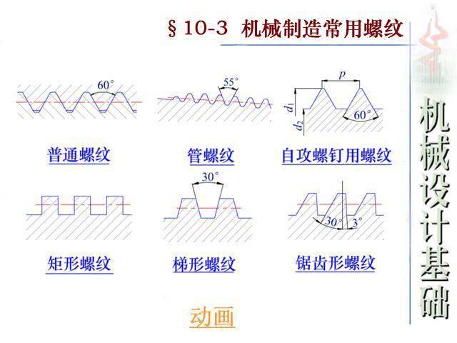 2024年澳門天天好彩資料,機械設計與制造_安全版WGD16.91