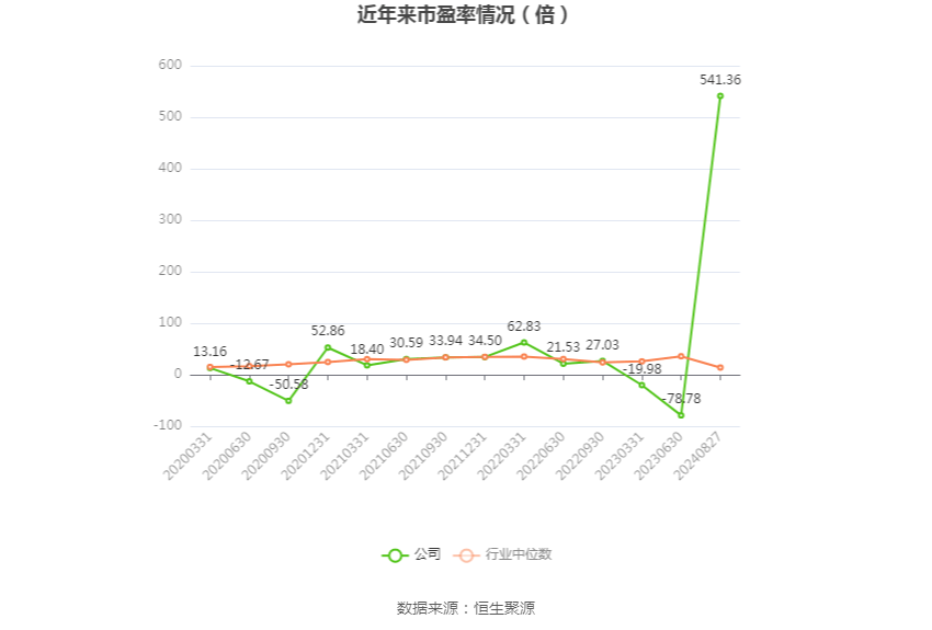 鍍鋅鋼格板 第800頁