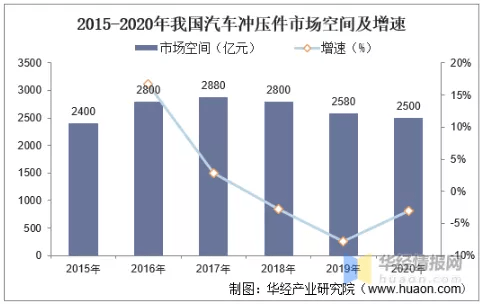 最新沖壓件求購(gòu)信息匯總與深度市場(chǎng)分析