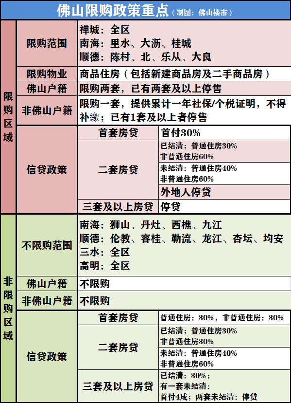 佛山買房最新政策詳解及步驟指南