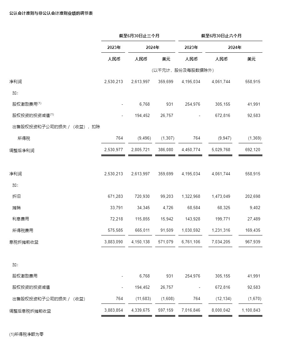 2024年11月13日 第135頁