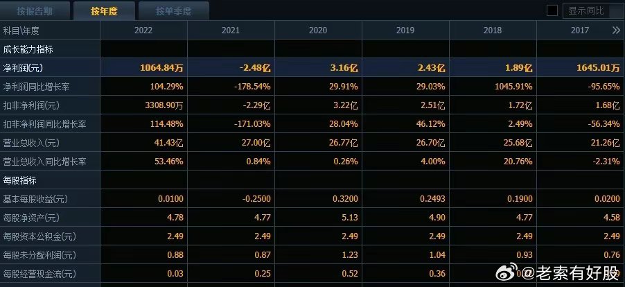 免費(fèi)提供新澳精準(zhǔn)資料，DNS服務(wù)：靈徒境NKF330.2