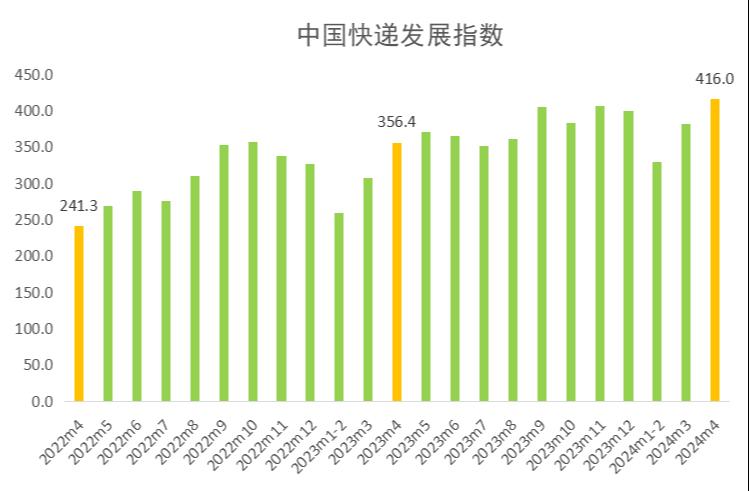 2024正版資料大全好彩網(wǎng),交通運(yùn)輸_ZYT416.77幻神