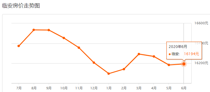 桐廬房價走勢最新動態(tài)更新，最新房價趨勢分析