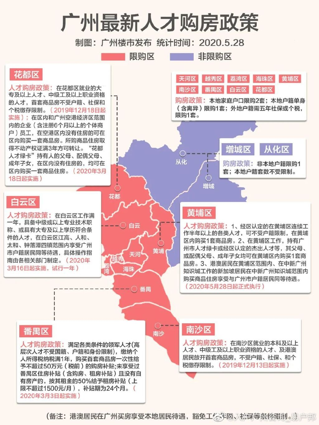 廣州最新購房資格政策解讀與買房指南???