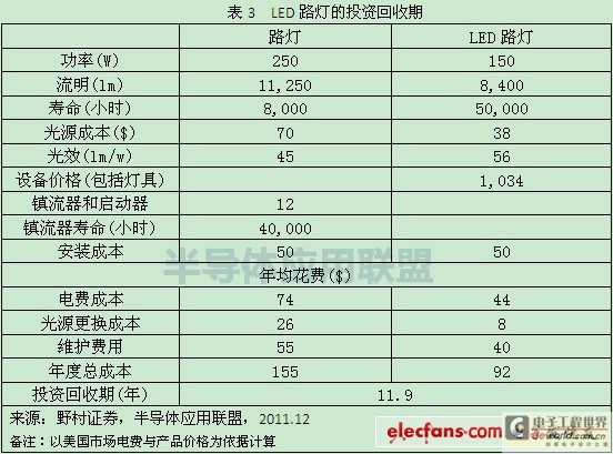 港澳彩資料匯總：NIV721.73投資回收期分析