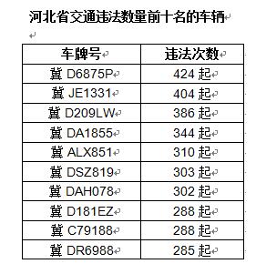 邯鄲車牌號最新號段大揭秘???