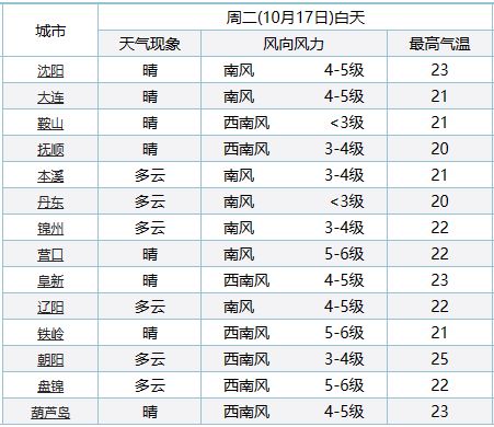 澳門(mén)資料大全夭天免費(fèi),綜合數(shù)據(jù)說(shuō)明_QUL802.32圣武境