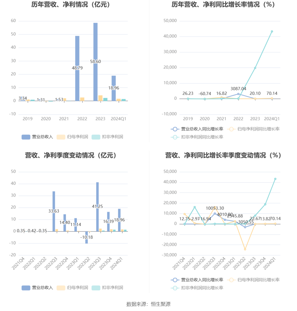 2024新澳免費資料大全瀏覽器,農(nóng)學(xué)_幻想版NDH295.74