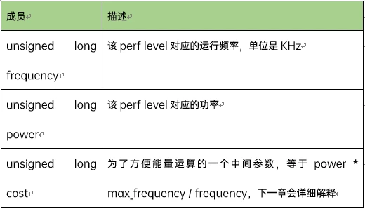 新奧內(nèi)部資料免費分享：LMO406.66評價項目詳解