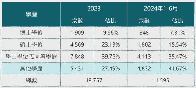 2024香港全年資料大全,最新研究解析說(shuō)明_電信版XWL737.23