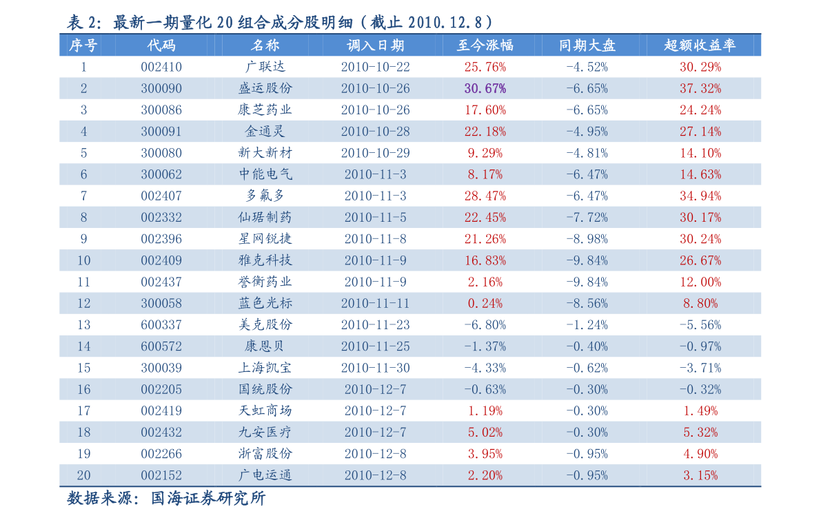 今天新澳開獎結(jié)果及量化指標(biāo)_鉆石版HXI742.48解析