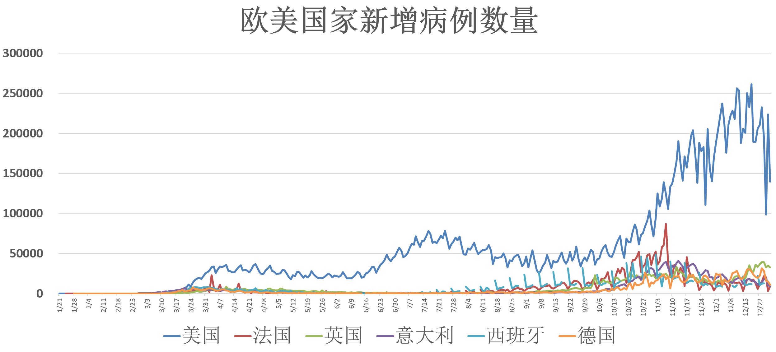 全國(guó)新冠疫情最新情況及深度分析