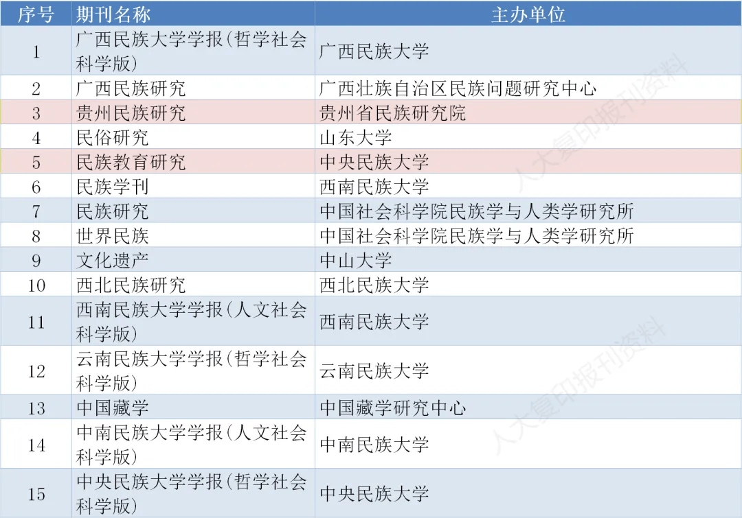 澳門(mén)正版資料大全生肖卡，民族學(xué)與教育研究_九天玄仙版UTR735.55