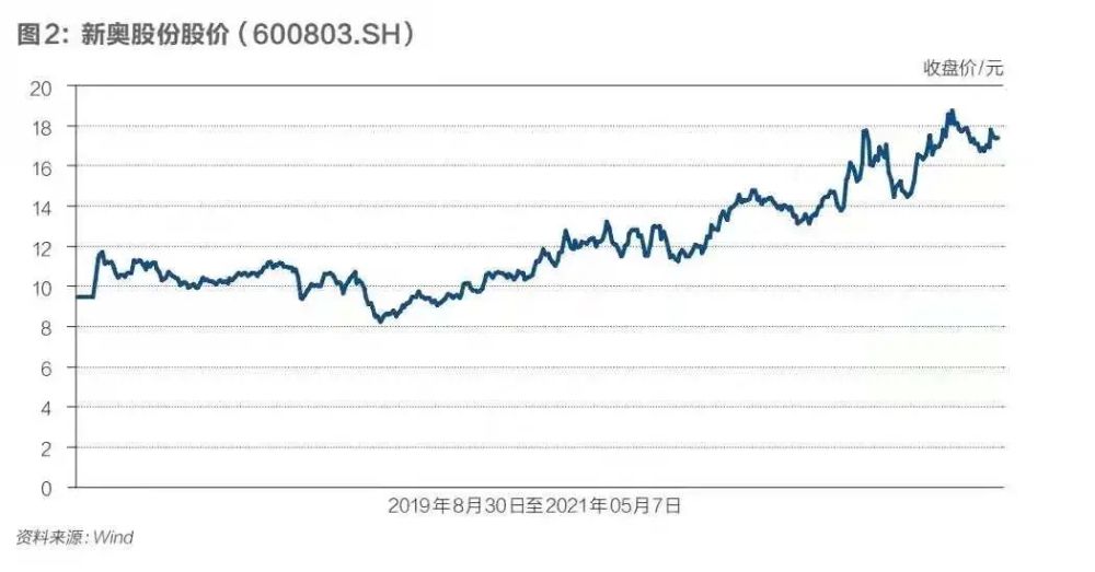 今晚新奧投資指南：權(quán)威研究揭示精選標的_圣君QVC549.11