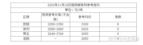 四川廢鐵價格最新行情全面解析及市場動態(tài)報(bào)告！