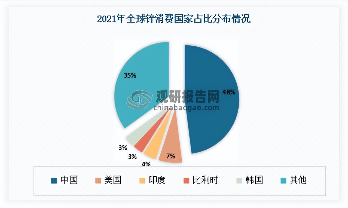 鋅精礦價(jià)格最新動(dòng)態(tài)及市場(chǎng)影響分析