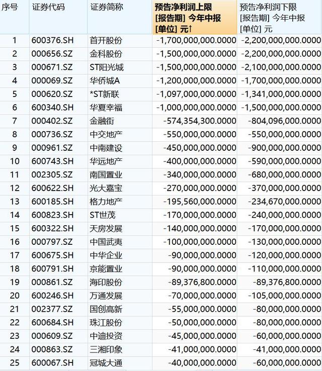 探究A股最新預(yù)虧王背后的原因與未來(lái)展望，企業(yè)虧損的警示與機(jī)遇分析