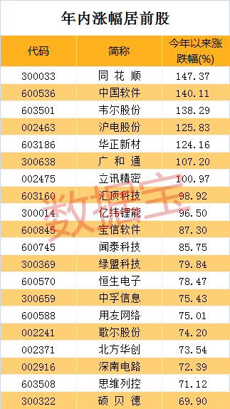 新澳門生物科技預(yù)測，亞圣HFY709.85預(yù)測準(zhǔn)確