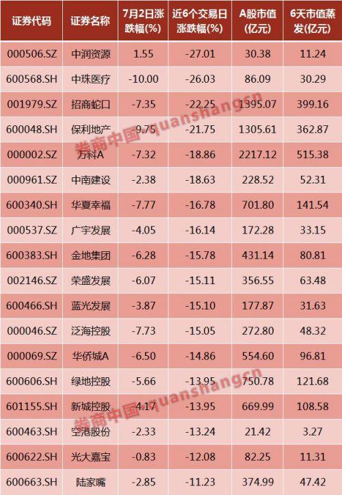 中珠控股最新動態(tài)更新，最新消息匯總